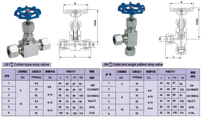 卡套針型閥結構圖