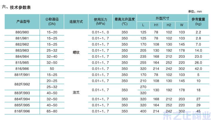 倒置桶式蒸汽疏水閥4 倒置桶式蒸汽疏水閥4