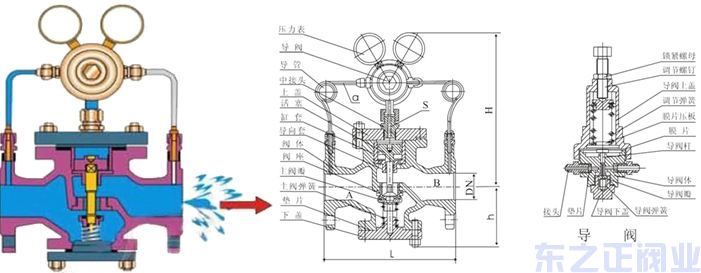 氣體減壓閥結構圖 氣體減壓閥結構圖