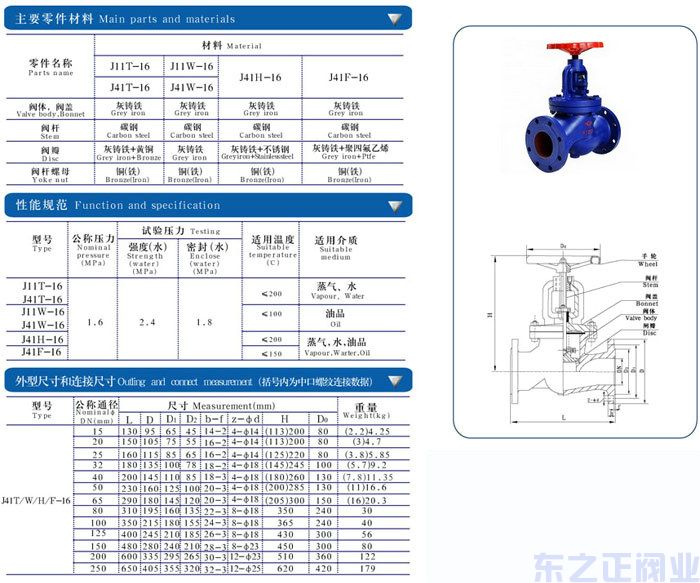 鑄鐵截止閥結(jié)構(gòu)圖 鑄鐵截止閥結(jié)構(gòu)圖