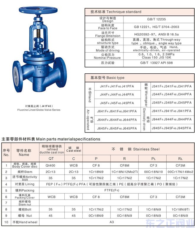 襯氟截止閥結(jié)構(gòu)圖