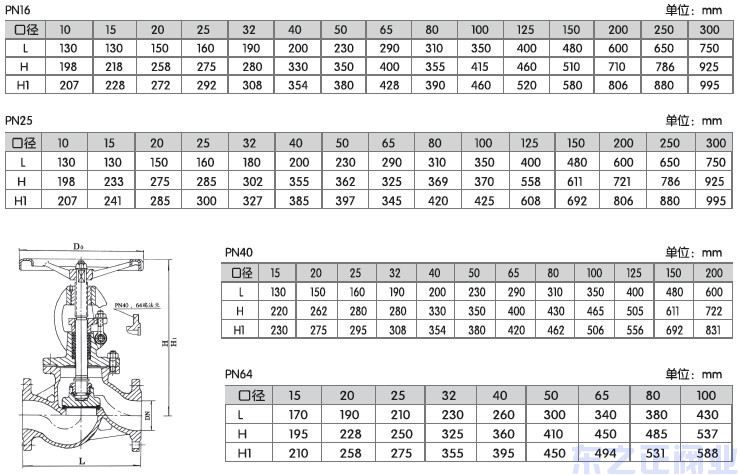 不銹鋼截止閥結構圖2
