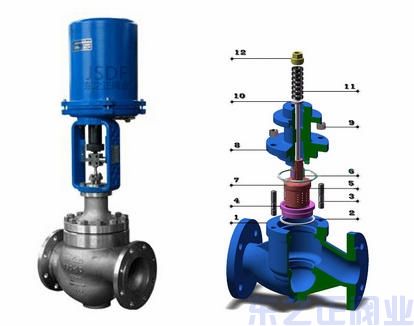 電動(dòng)籠式調(diào)節(jié)閥結(jié)構(gòu)圖 電動(dòng)籠式調(diào)節(jié)閥結(jié)構(gòu)圖