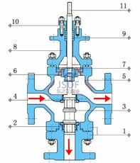 電動三通調節閥 分流閥