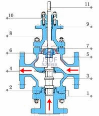 電動三通調節閥 合流閥