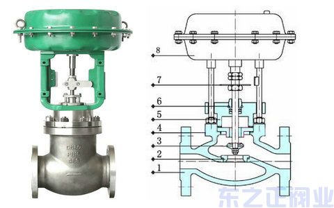 氣動薄膜切斷閥結構圖