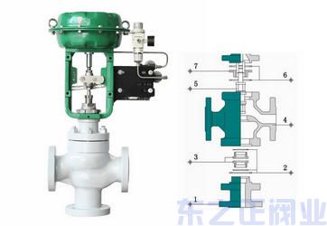 氣動薄膜三通調節閥結構圖