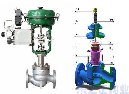 氣動薄膜套筒調節閥結構圖
