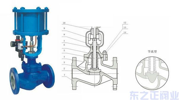 氣動波紋管截止閥結構圖